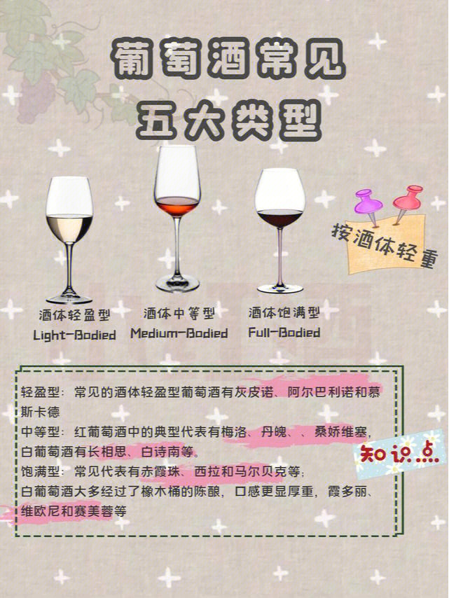 葡萄酒分类干货分享3张图了解葡萄酒