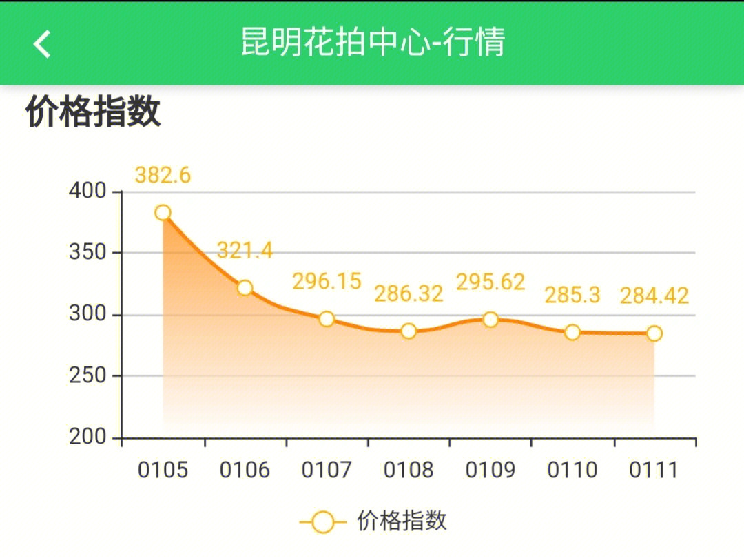 玫瑰花图统计图片