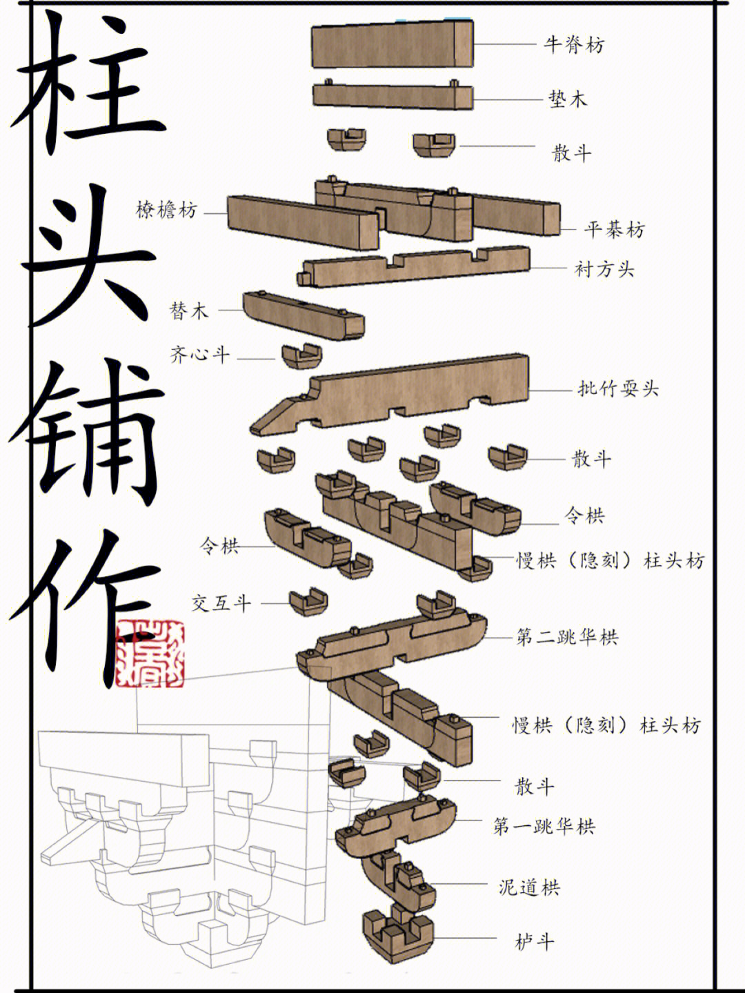 古建八大作详细讲解图片