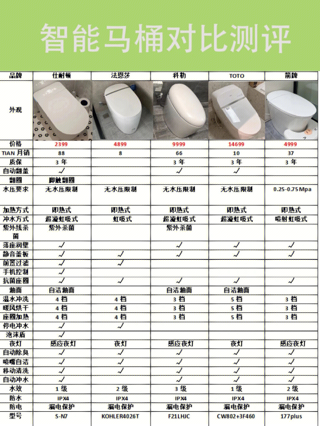 大将军马桶价格表图片