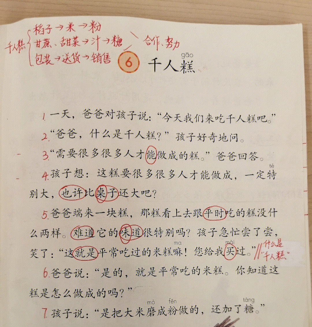 千人糕课文人教版图片