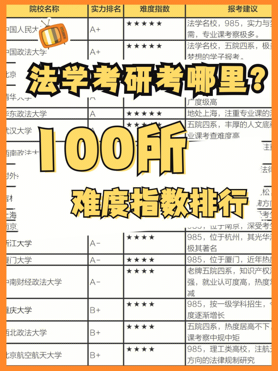 2018考研：那些竞争较为激烈的8大热门专业