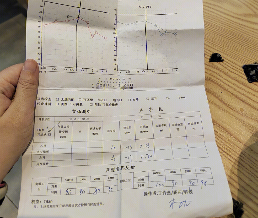 好好睡觉,好好吃饭,一切都会好的