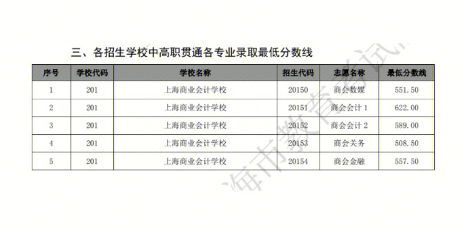 滨海职业教育中心_天津滨海职业技术学院_天津外国语学院滨海外事学院