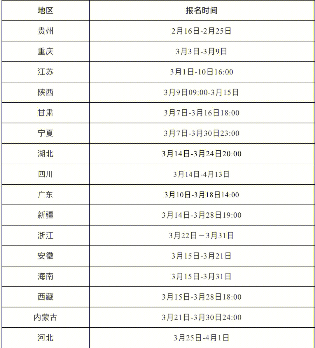 2022年二建考试时间安排汇总