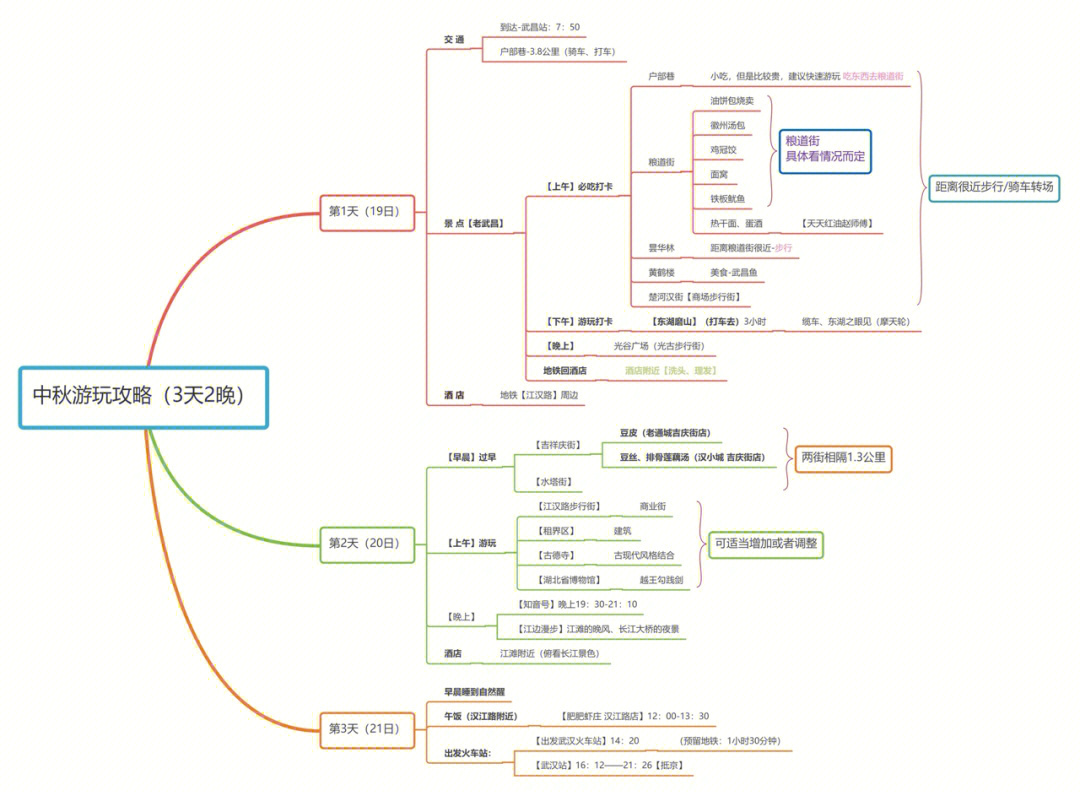 北京打工人一枚,所以选择了z285(21:05