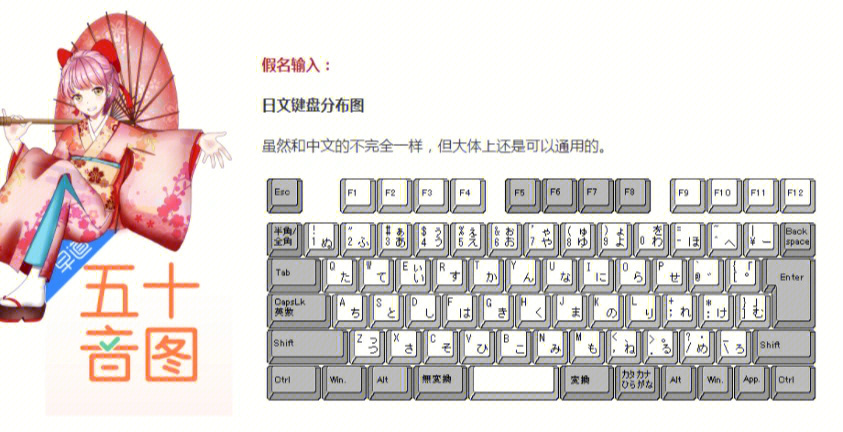假名输入需要熟记日文键盘分布图,罗马音就是说先输入对应的英文字母