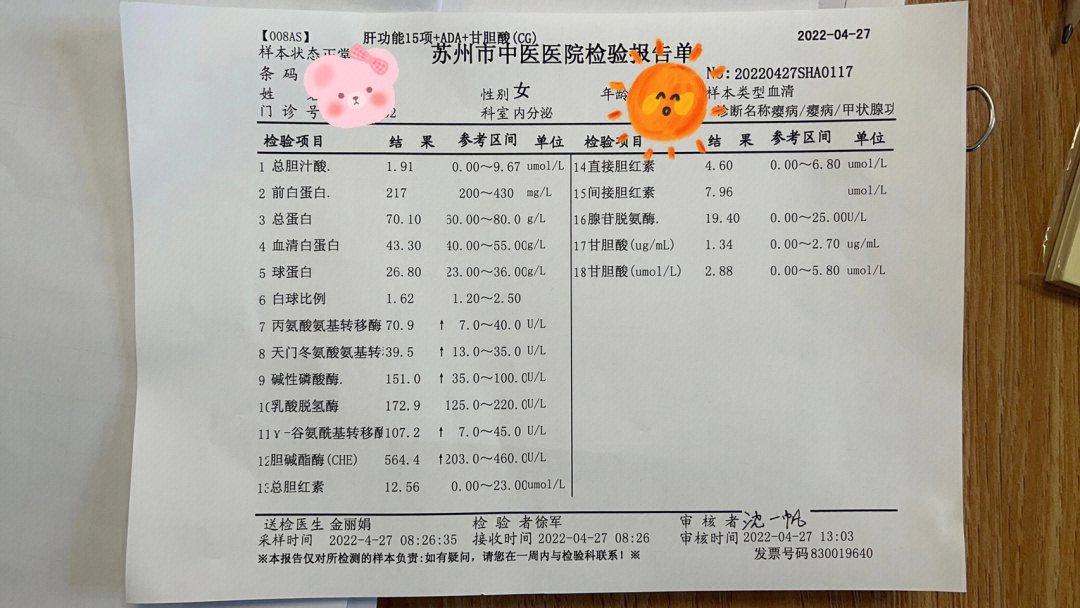 甲状腺抽血化验单图片图片