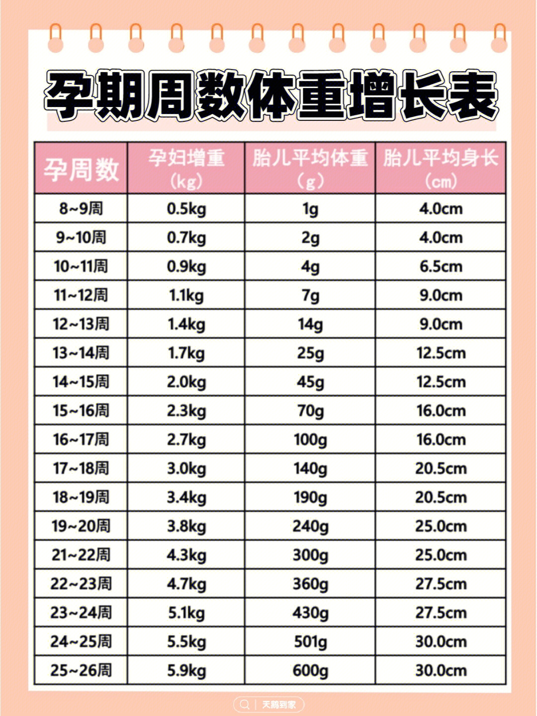 胎儿体重标准表图片