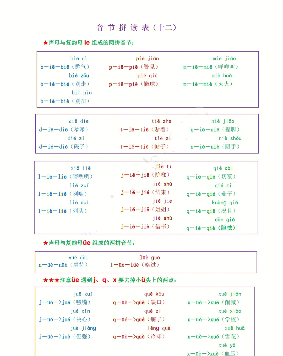 一年级语文,拼音复韵母ie,ve,er,an,en,in与声母的拼读