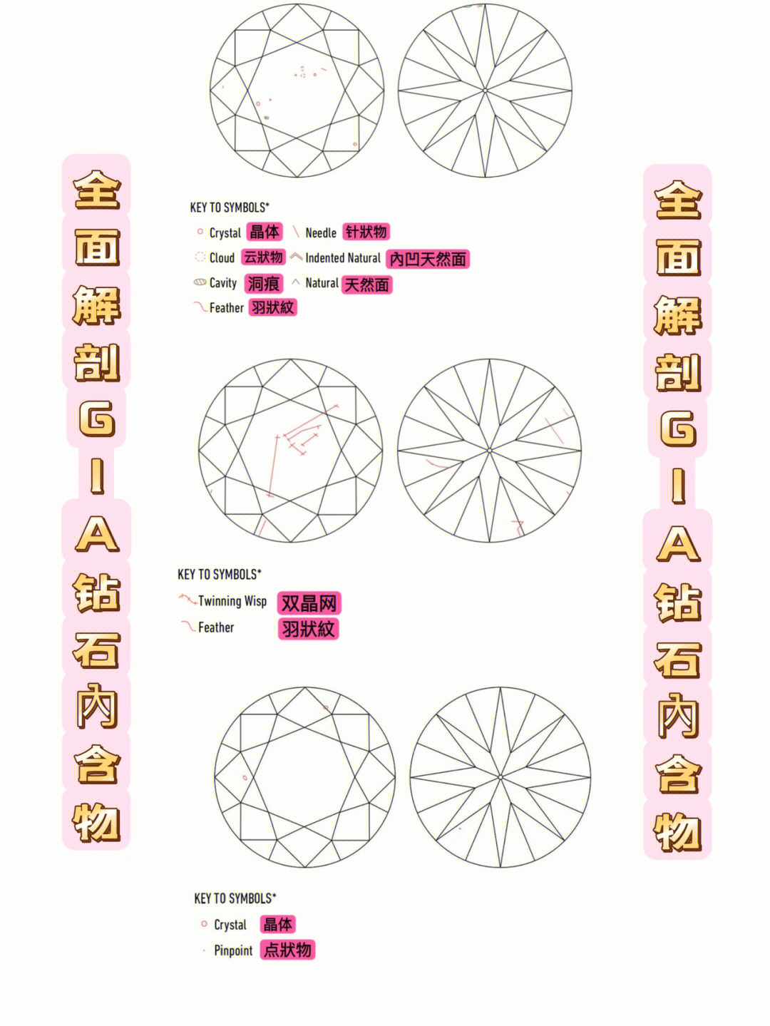 钻石内含物种类及图示图片