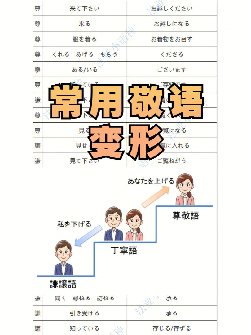 建议收藏超详细日语常用敬语变形