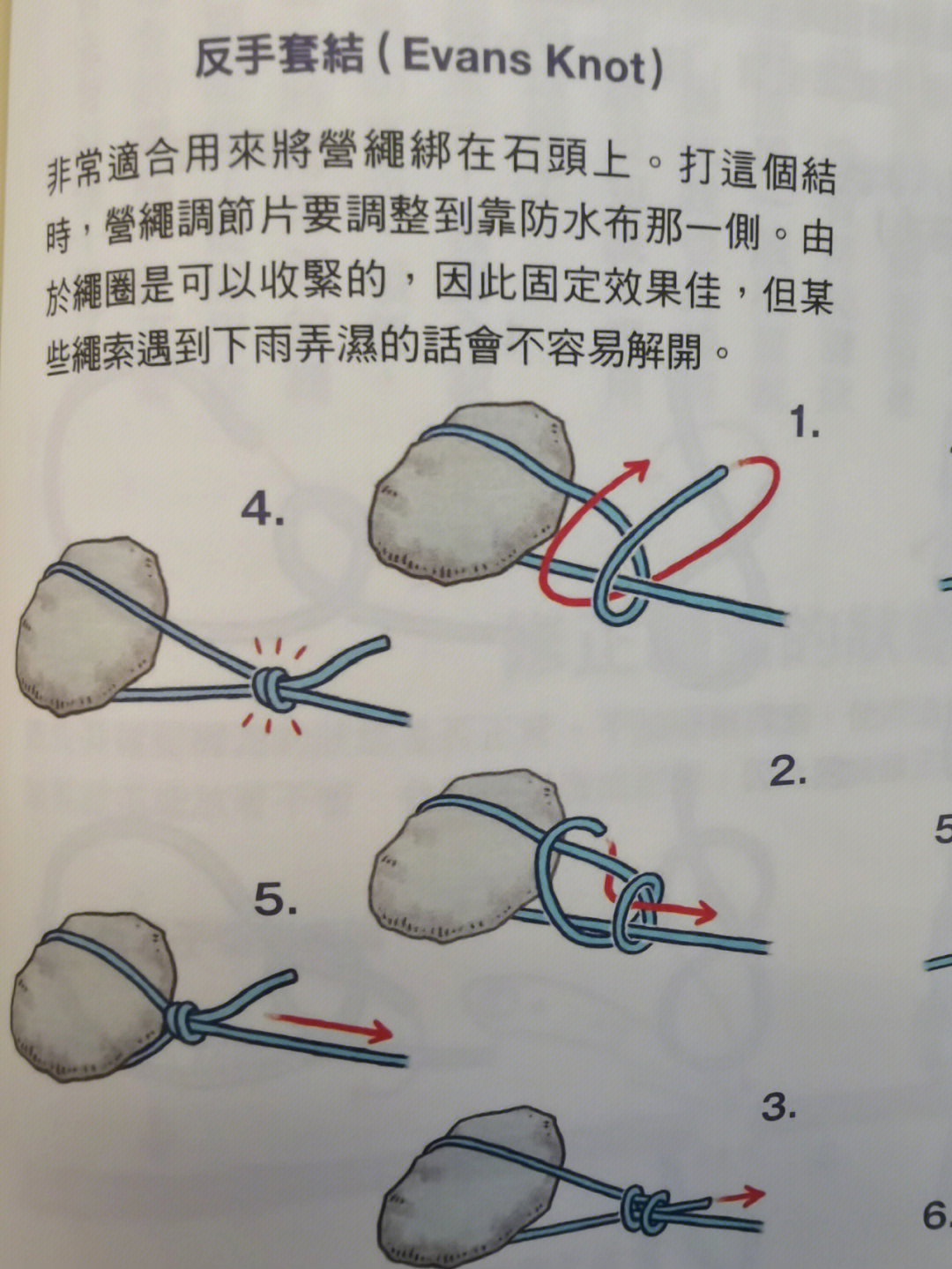 风筝线系法图片