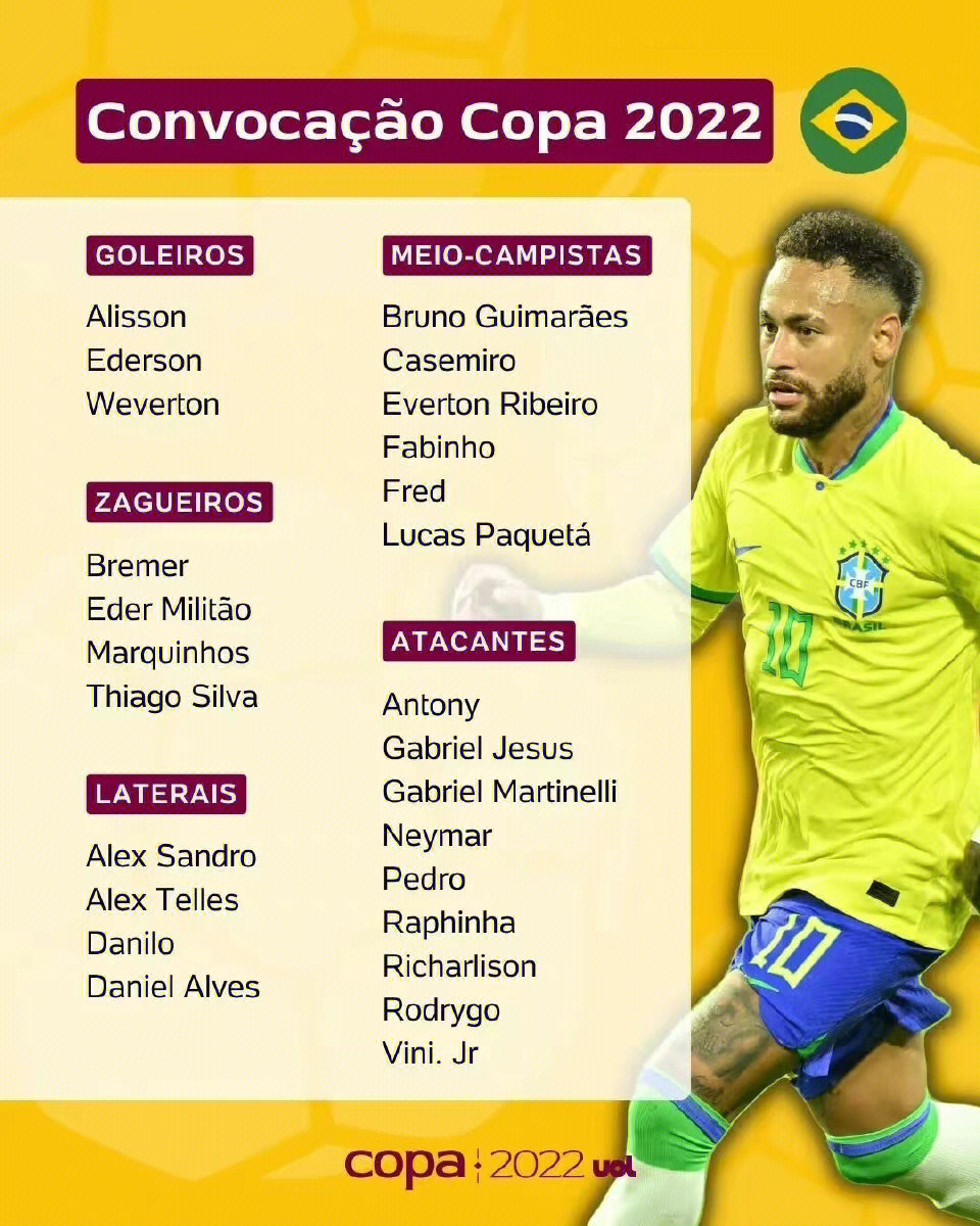 英超有12名球员入选巴西队世界杯阵容,安东尼,理查利森,马丁内利入选