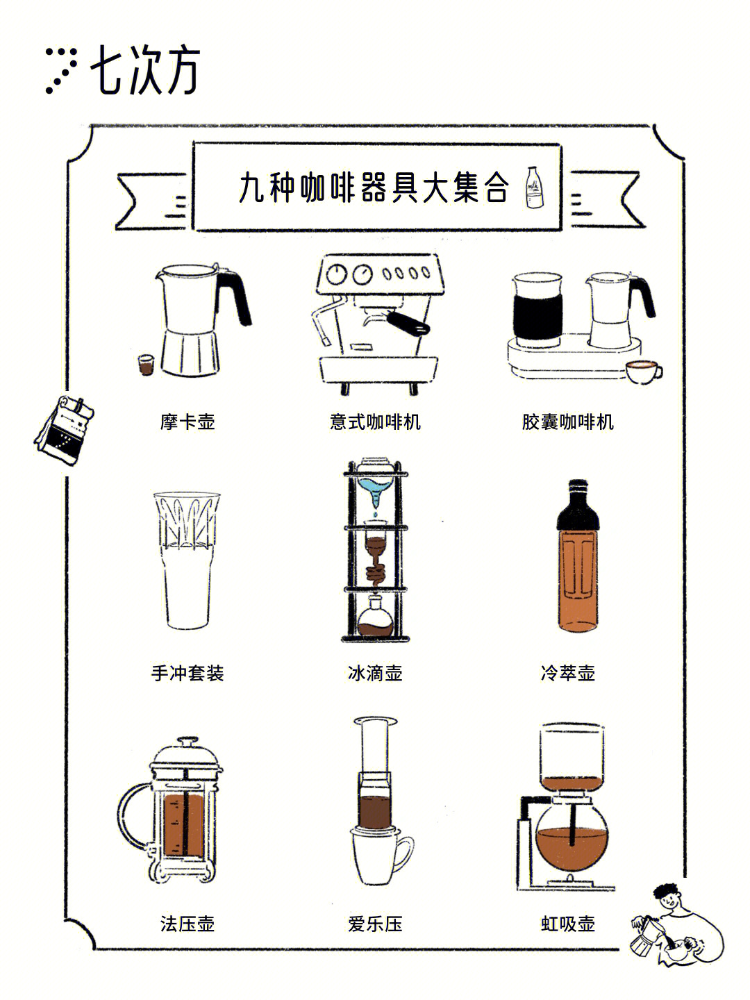 手冲咖啡器具名称图片