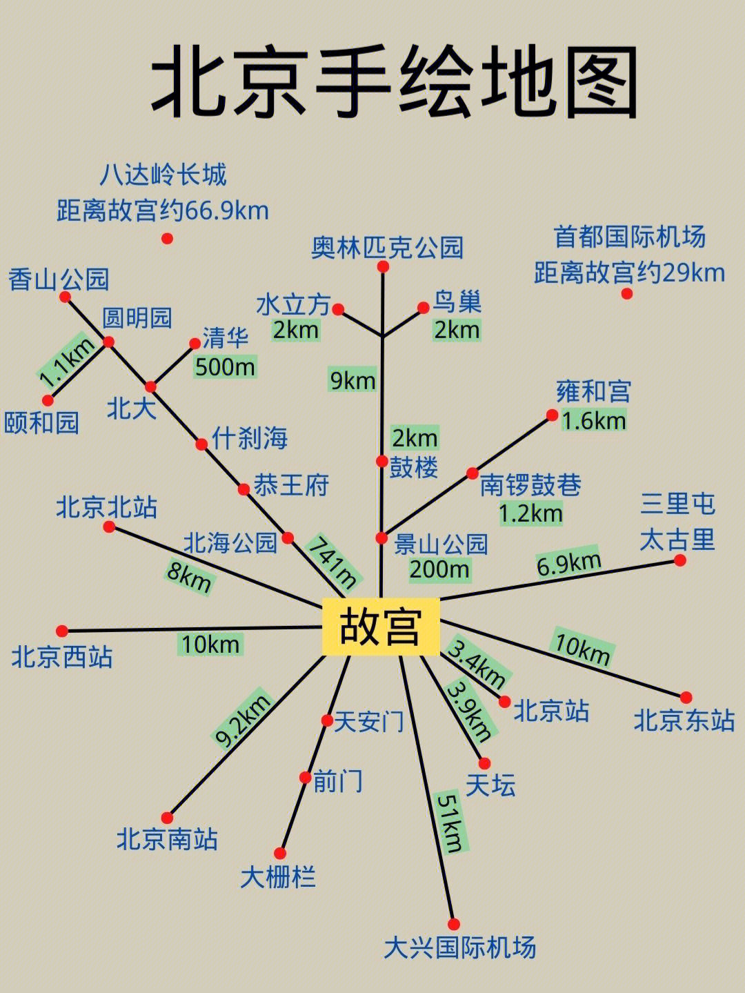 北京景点路线图手绘图片