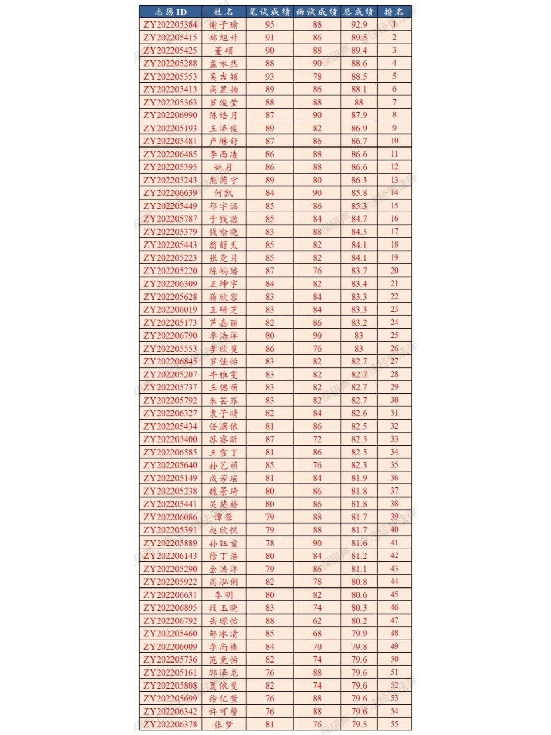 北京大学成绩单图片