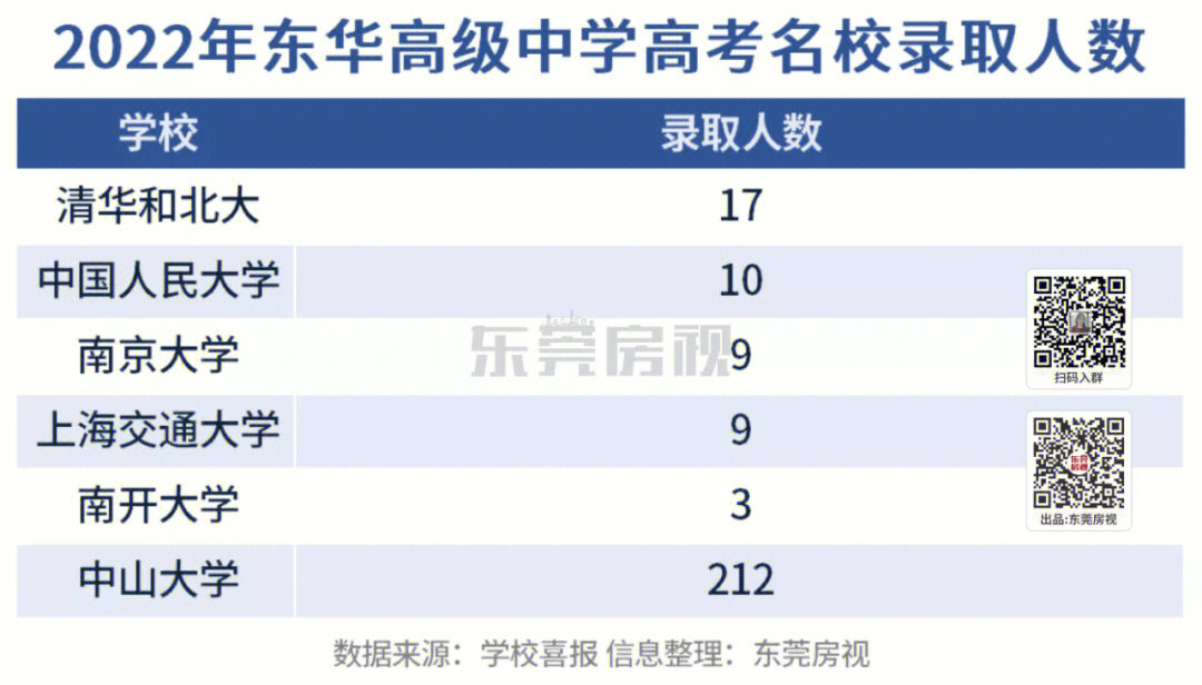 龙川一中历年清华北大图片