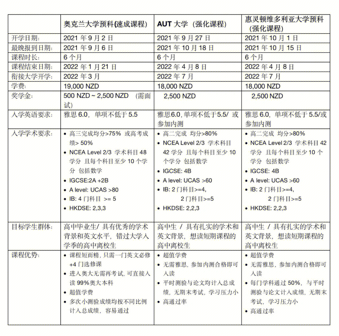 全网最完美新西兰留学方案高中毕业后留学