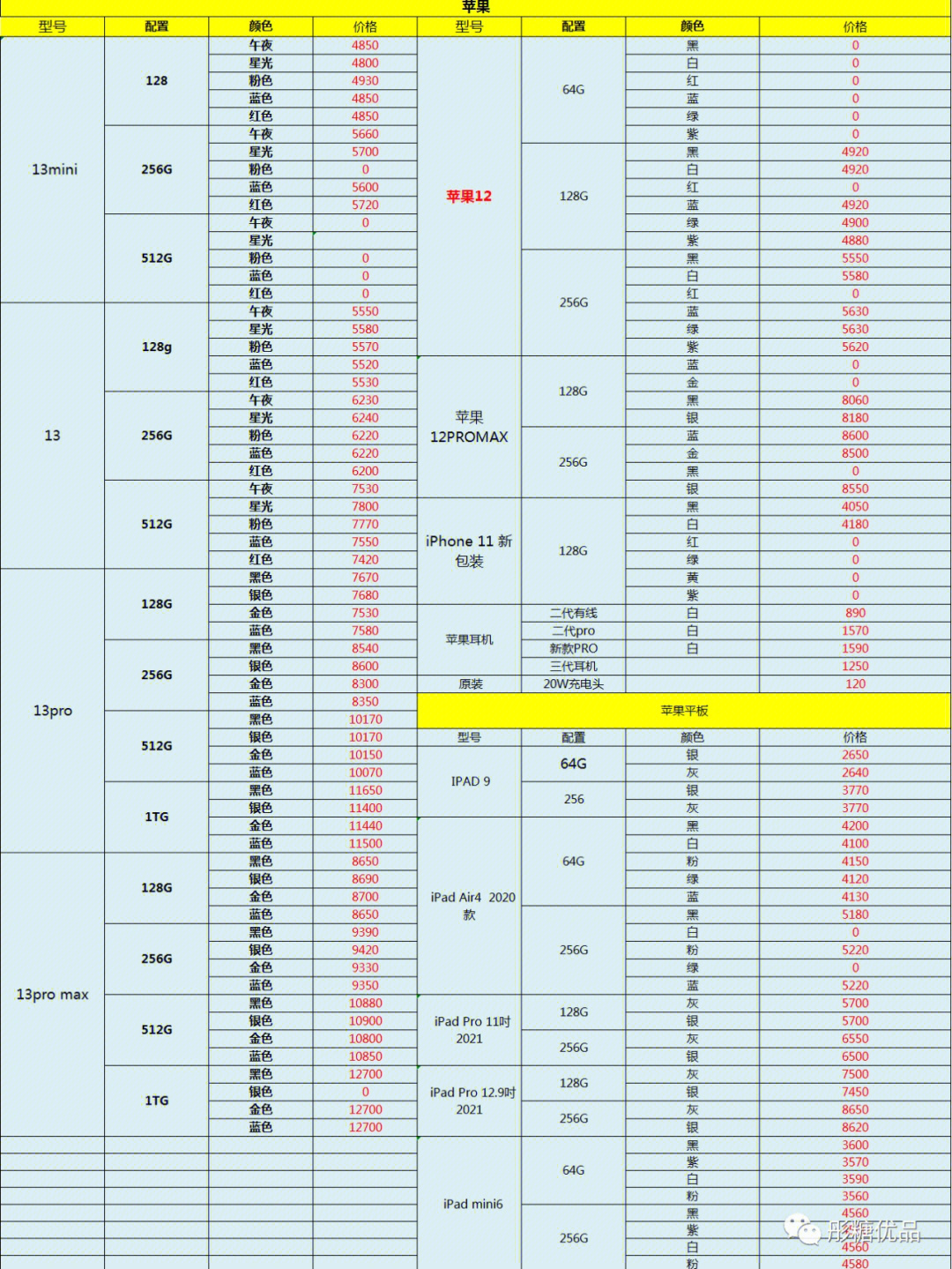 oppor5价格表及图片图片