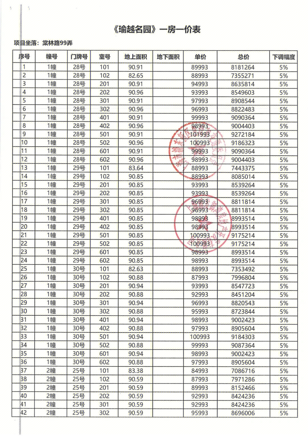 仁恒滨江园开盘价图片