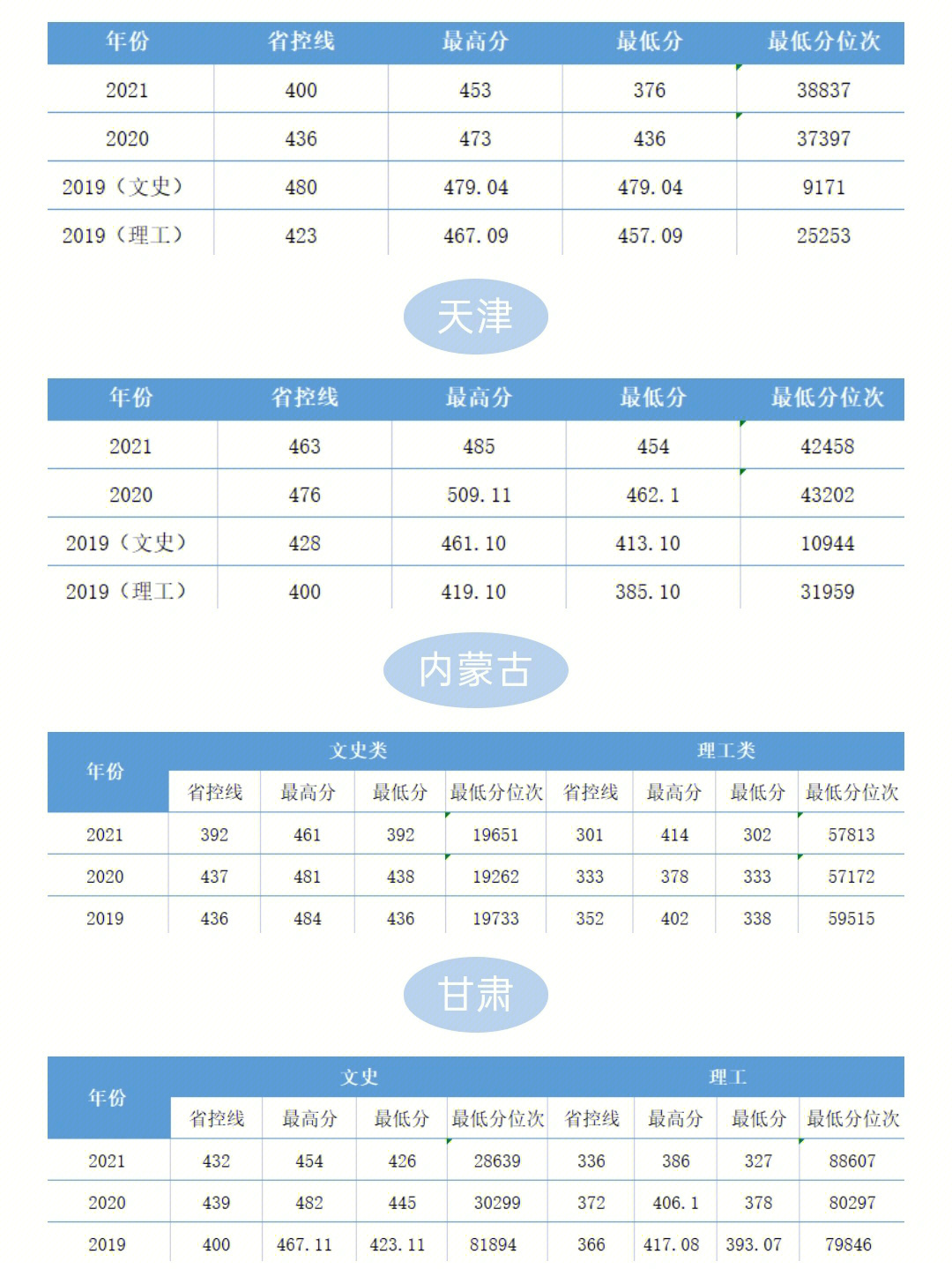 三亚学院简介 学费图片