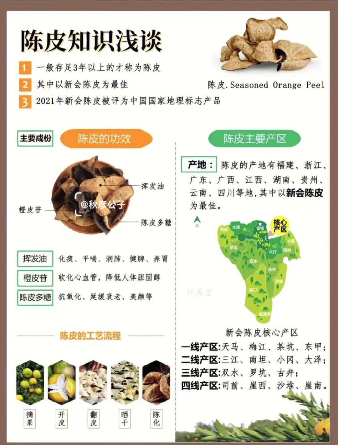 关于陈皮的知识