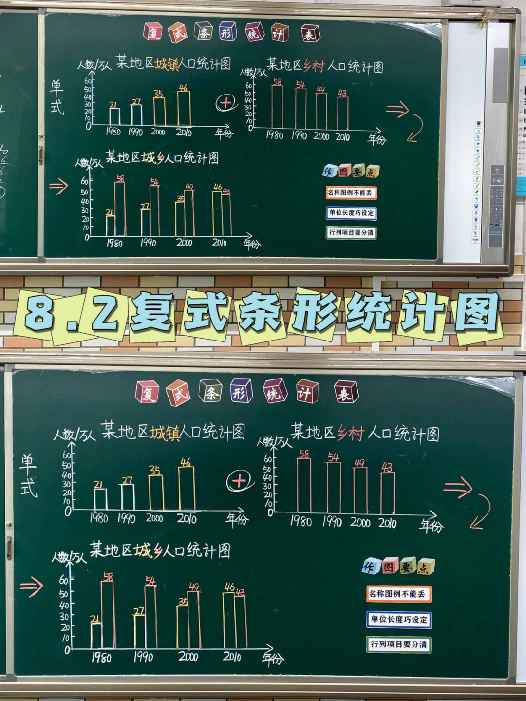 人教四下公开课复式条形统计图板书设计