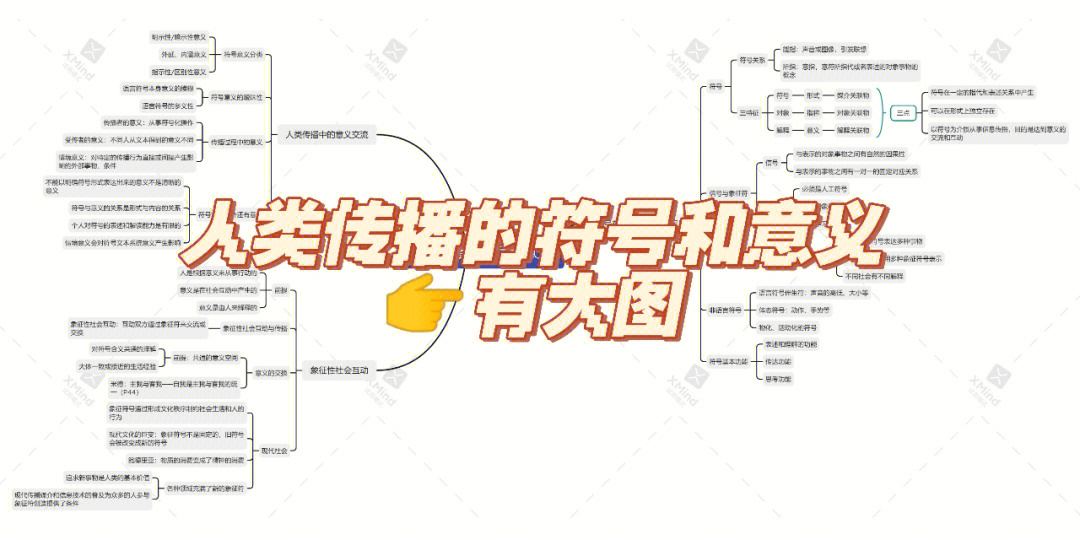 传播学教程第366章思维导图