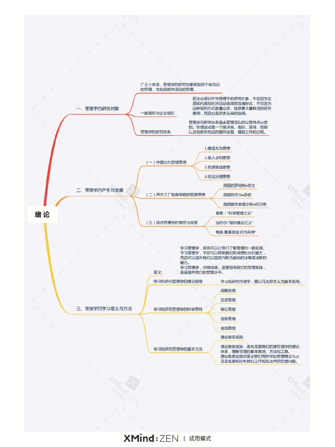 管理学思维导图学习方法