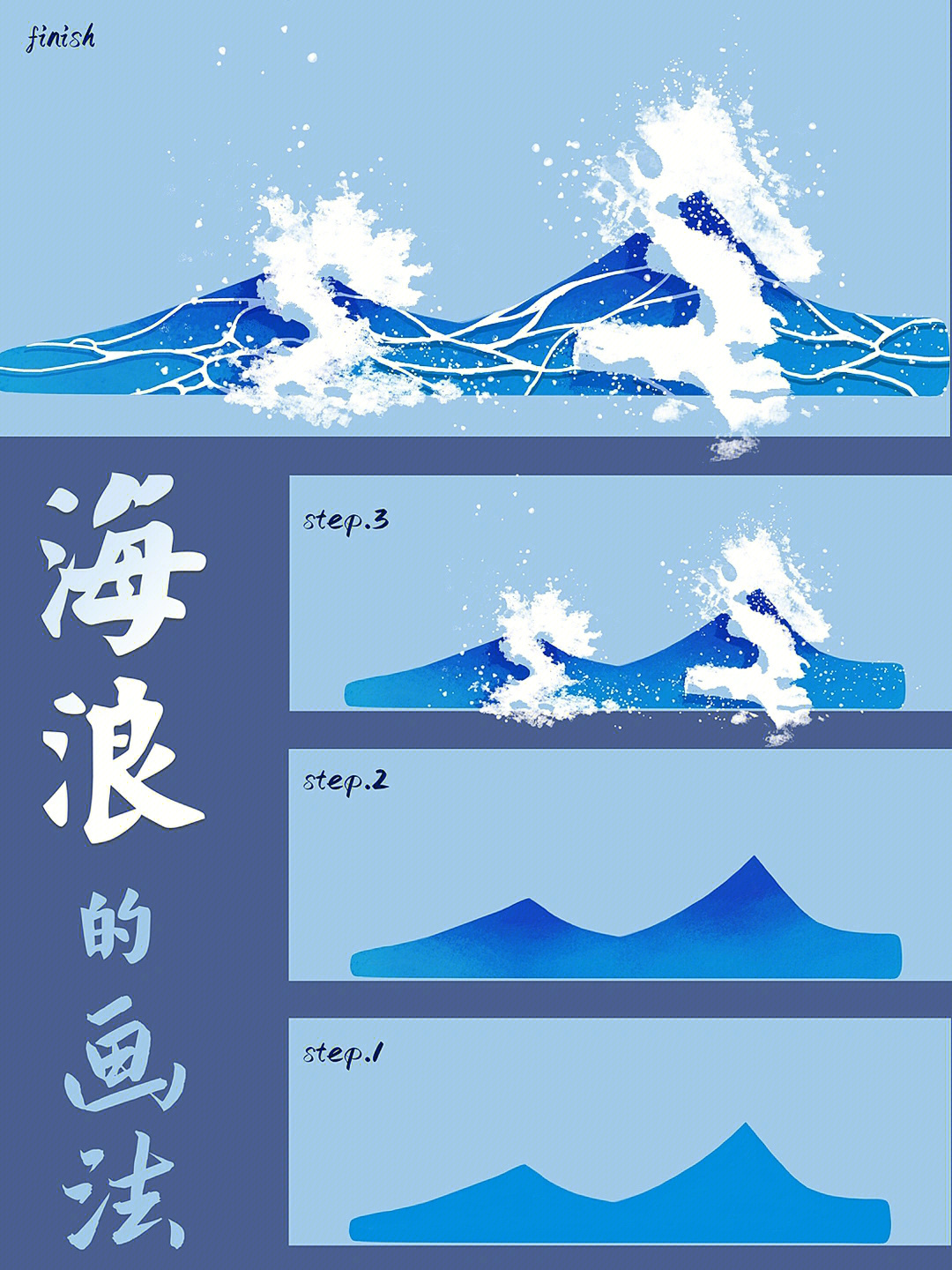 日本海浪画法图片
