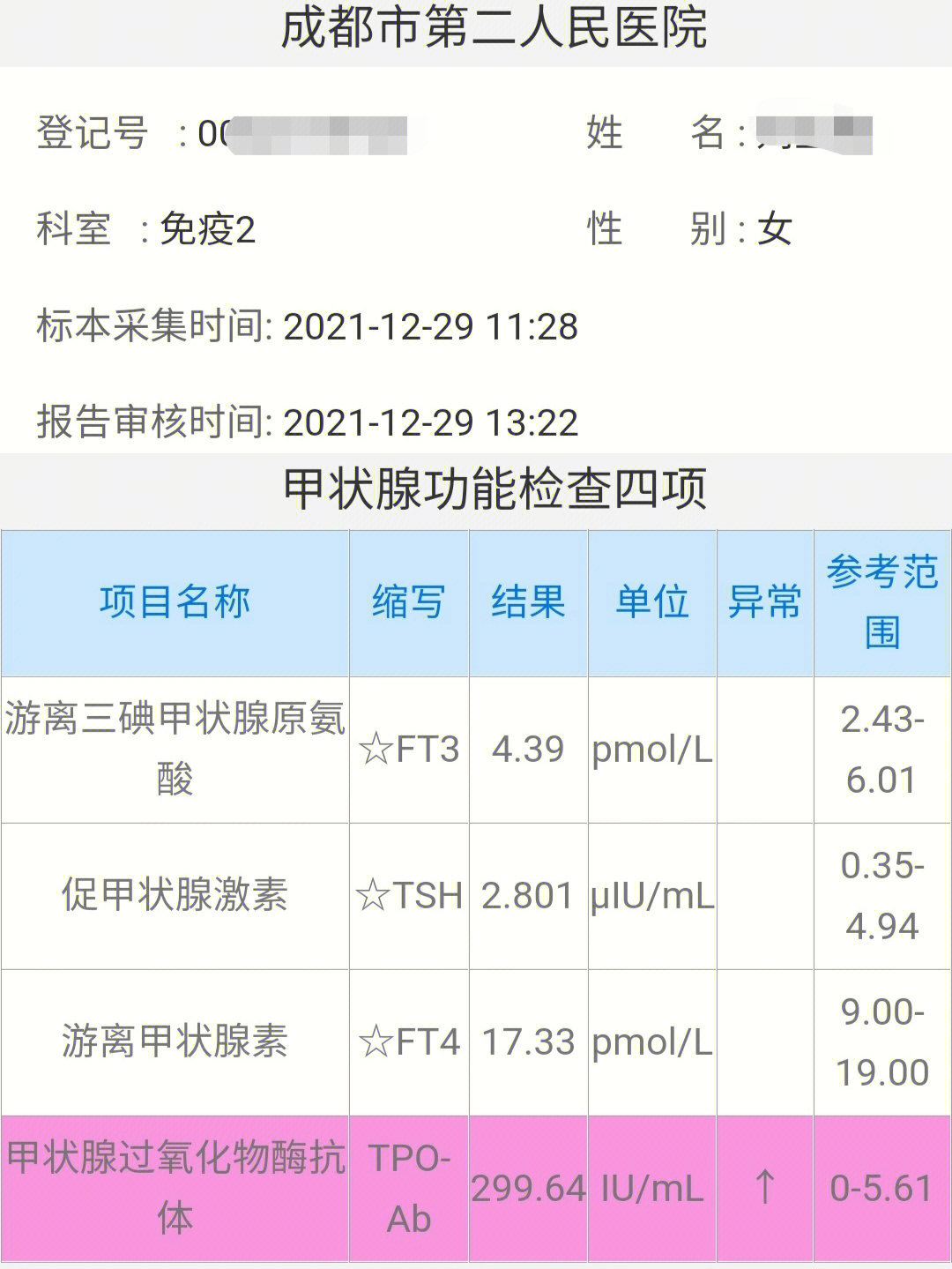 桥本氏甲状腺炎甲减自愈了