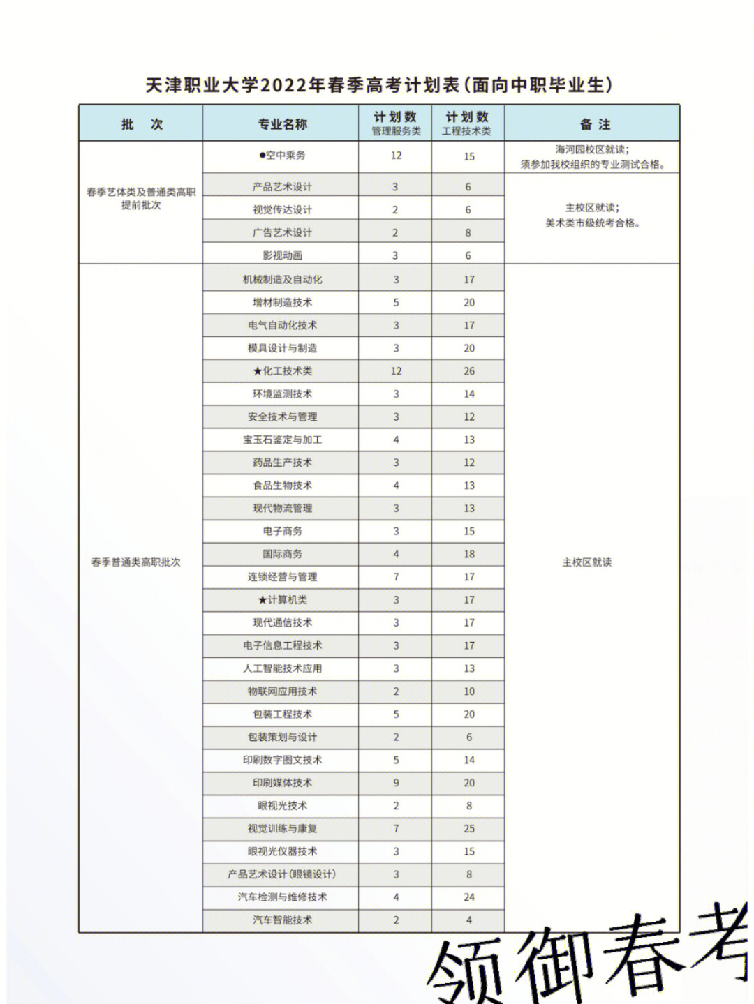 天津职业大学学费图片