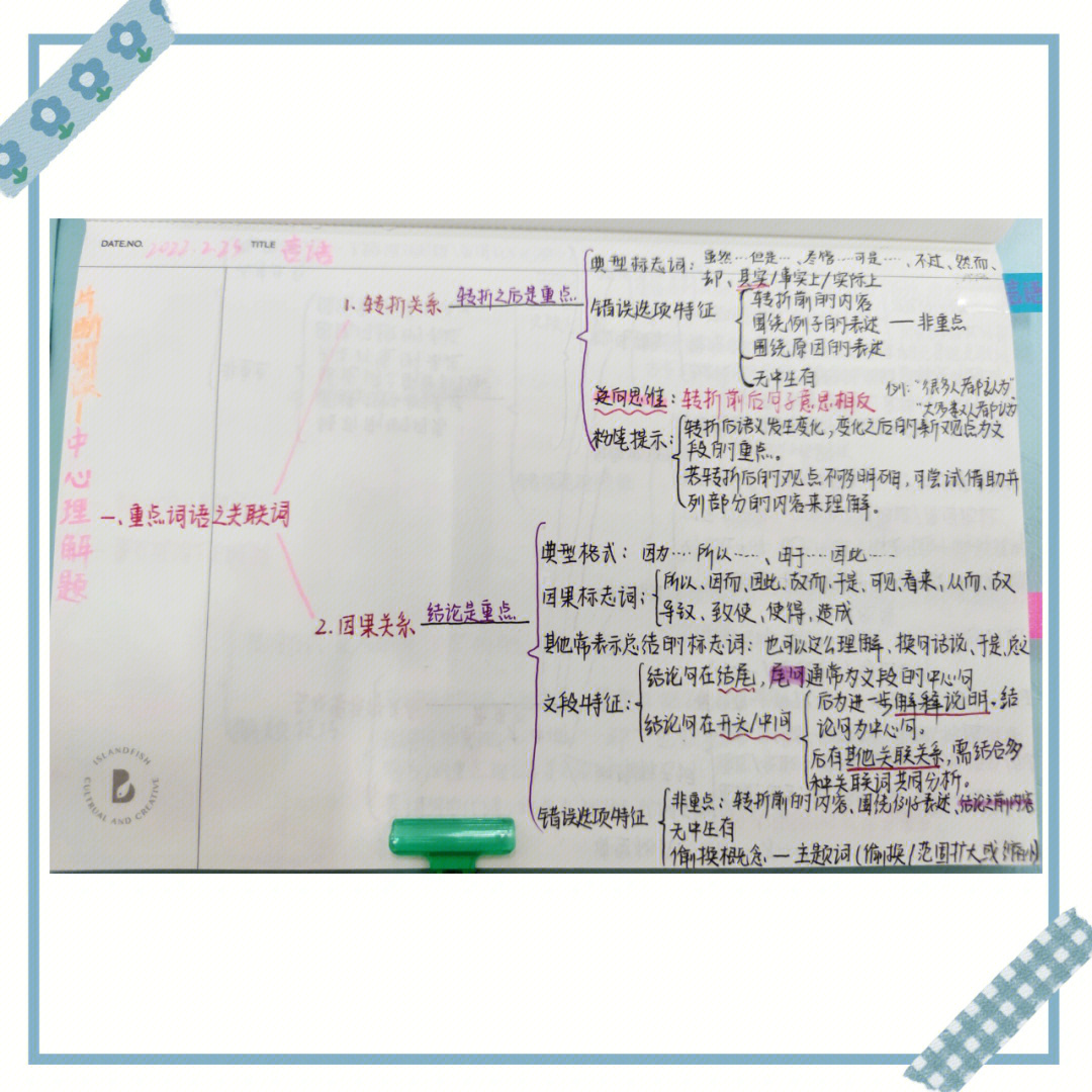 粉笔言语理解思维导图图片