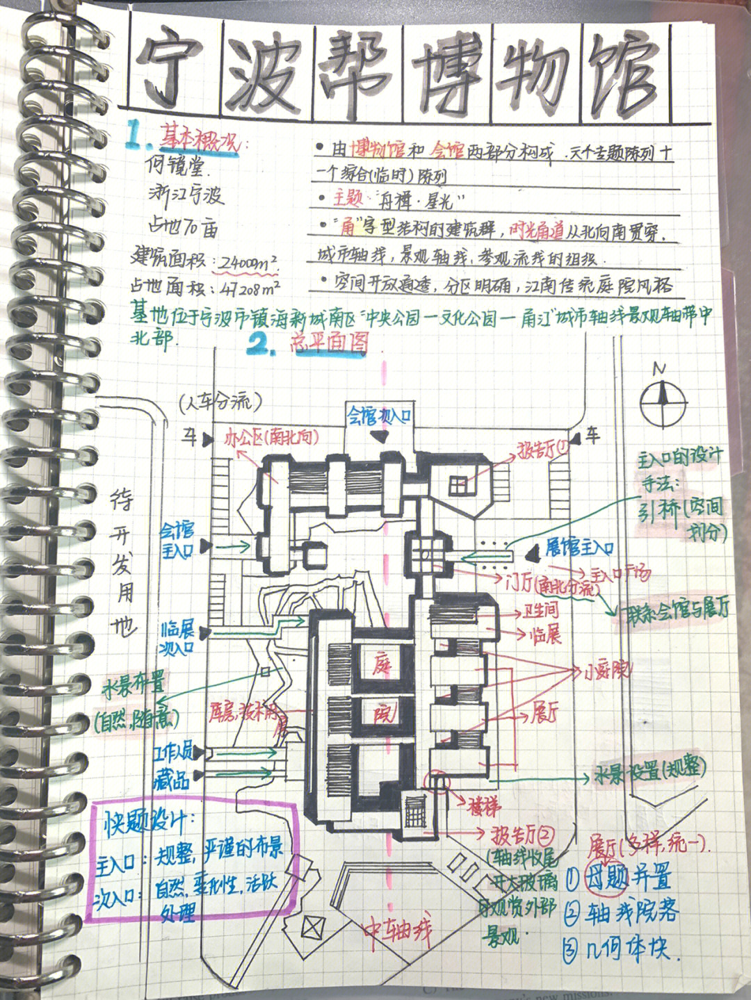 宁波博物馆手绘效果图图片