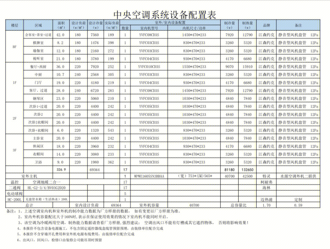 新风系统报价清单图片