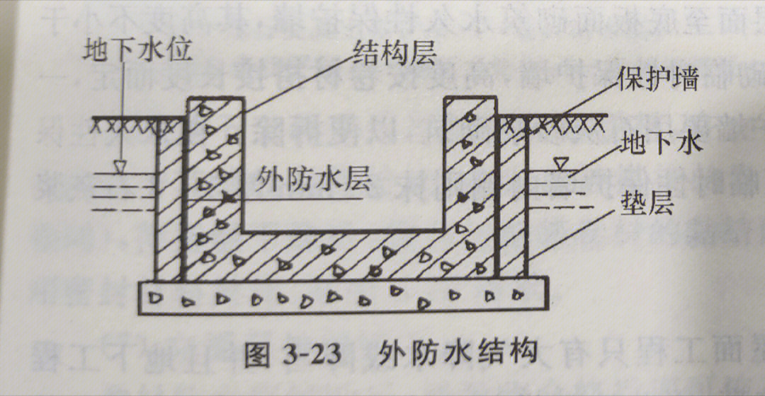 关于地下室卷材的防水方法