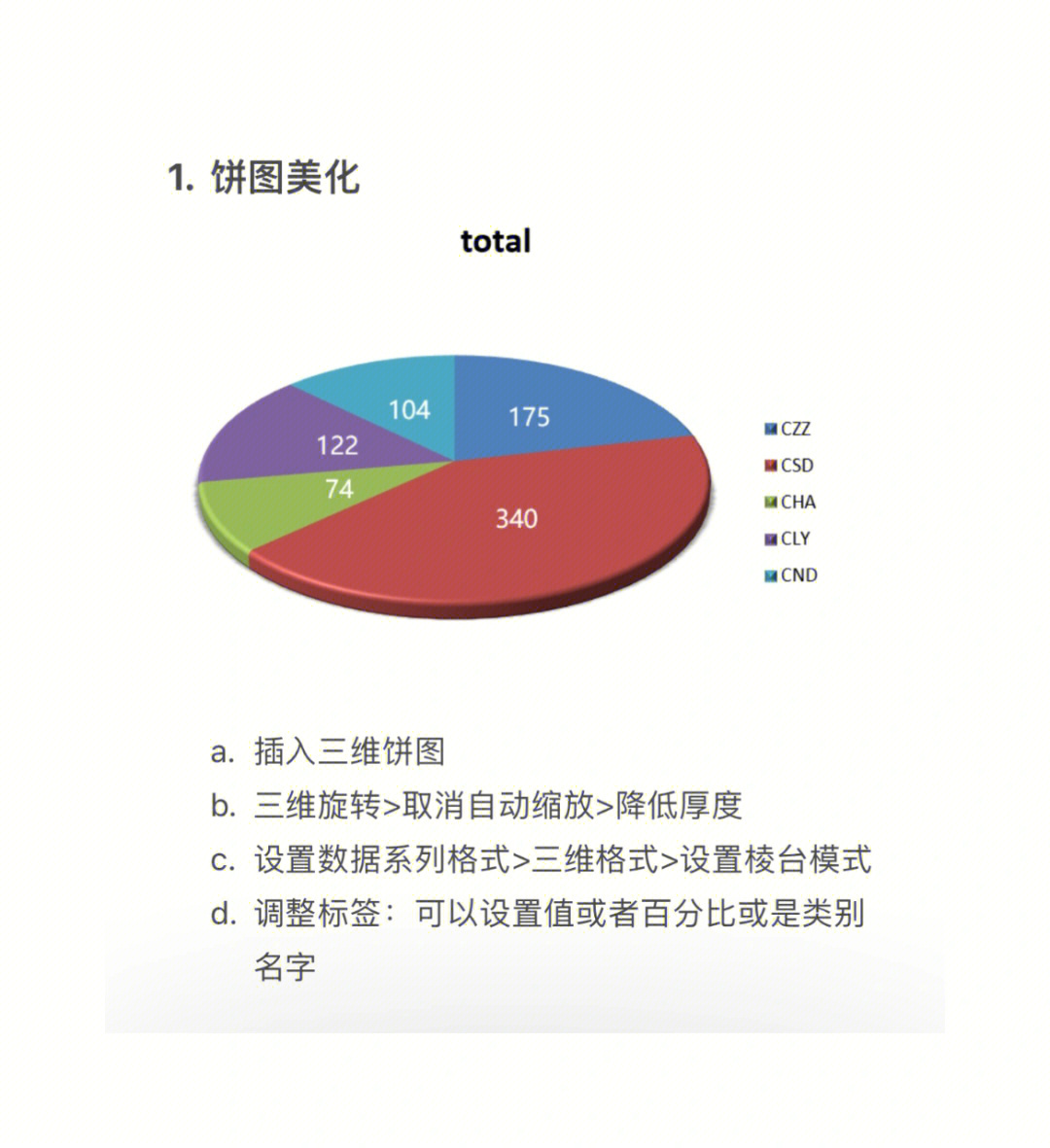 数据分析王佩丰excel基础23讲饼图ppt图表