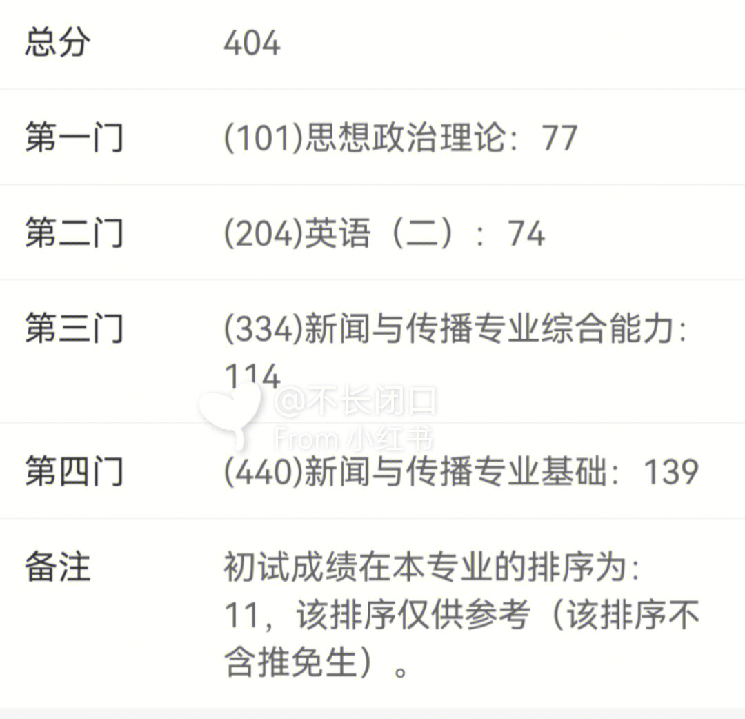 22河南大学新传专硕考研初试总分404排名11