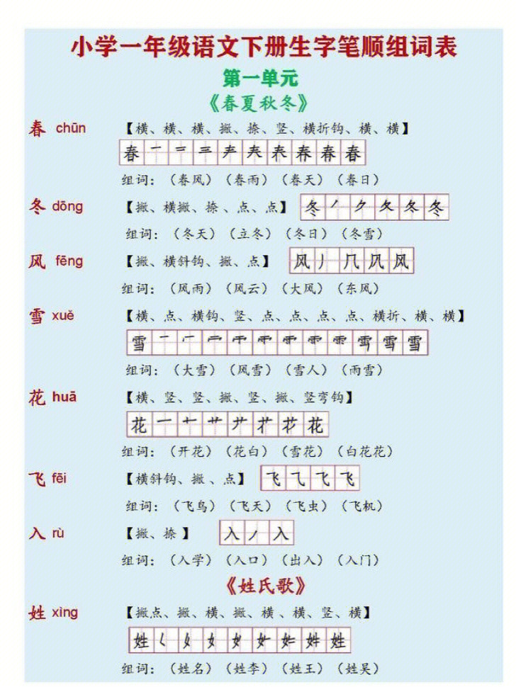 一年级语文下册第14单元生字笔顺组词表