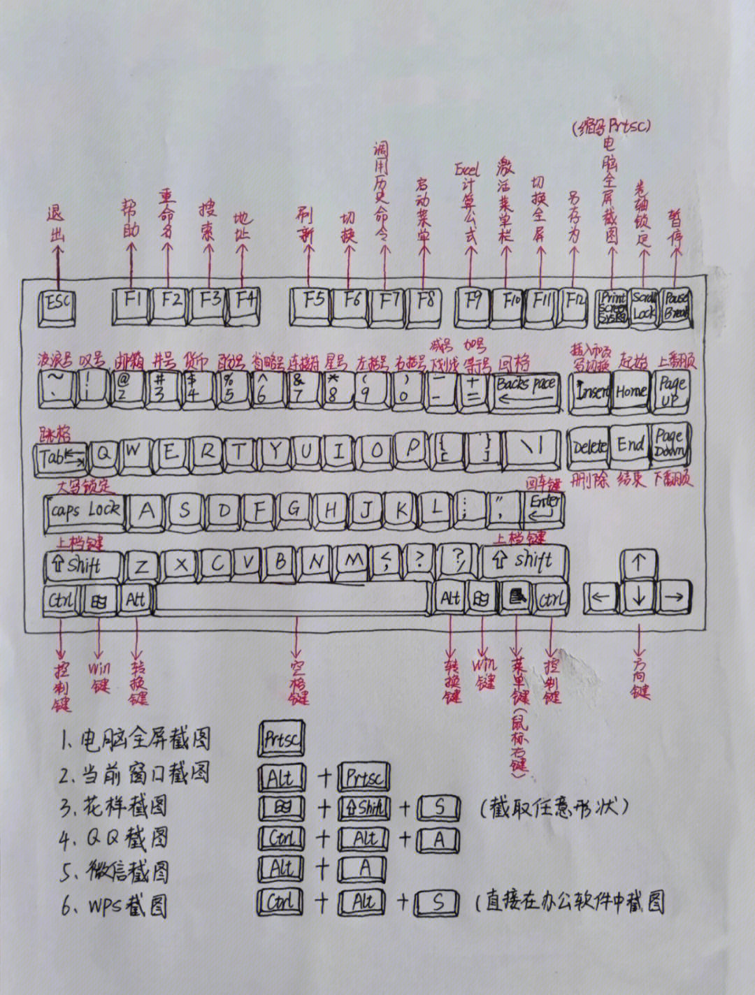 最全电脑键盘中文版本电脑六种截图方法