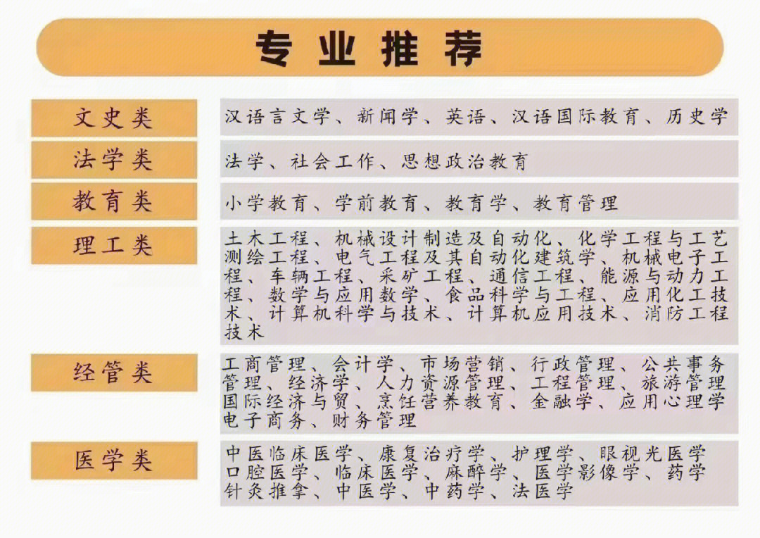 山东理工有专科吗_山东建筑大学2013年专科录取分数线_山东理工大学专科