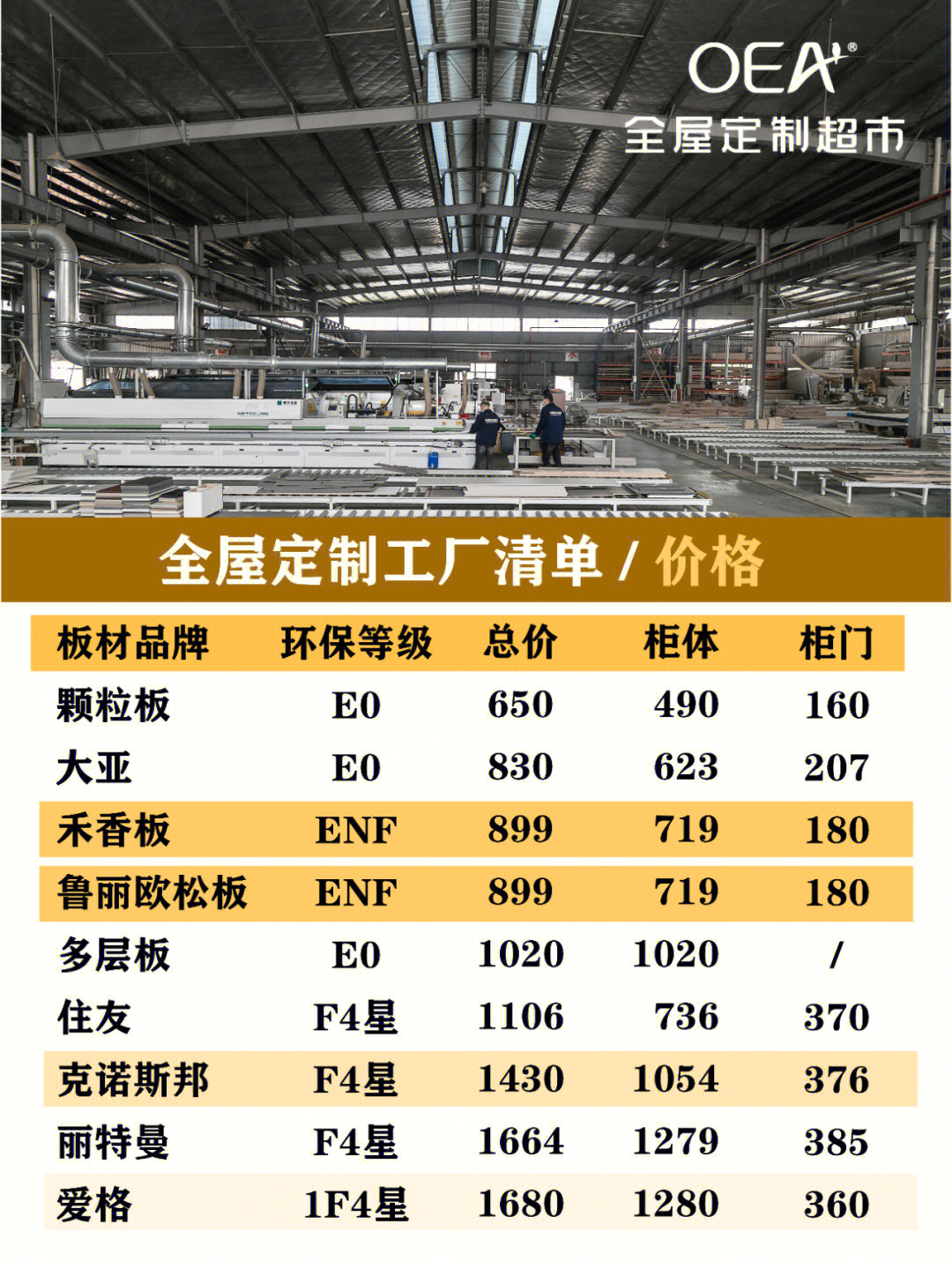 全屋定制工厂直营ii板材齐全花色多免费报价