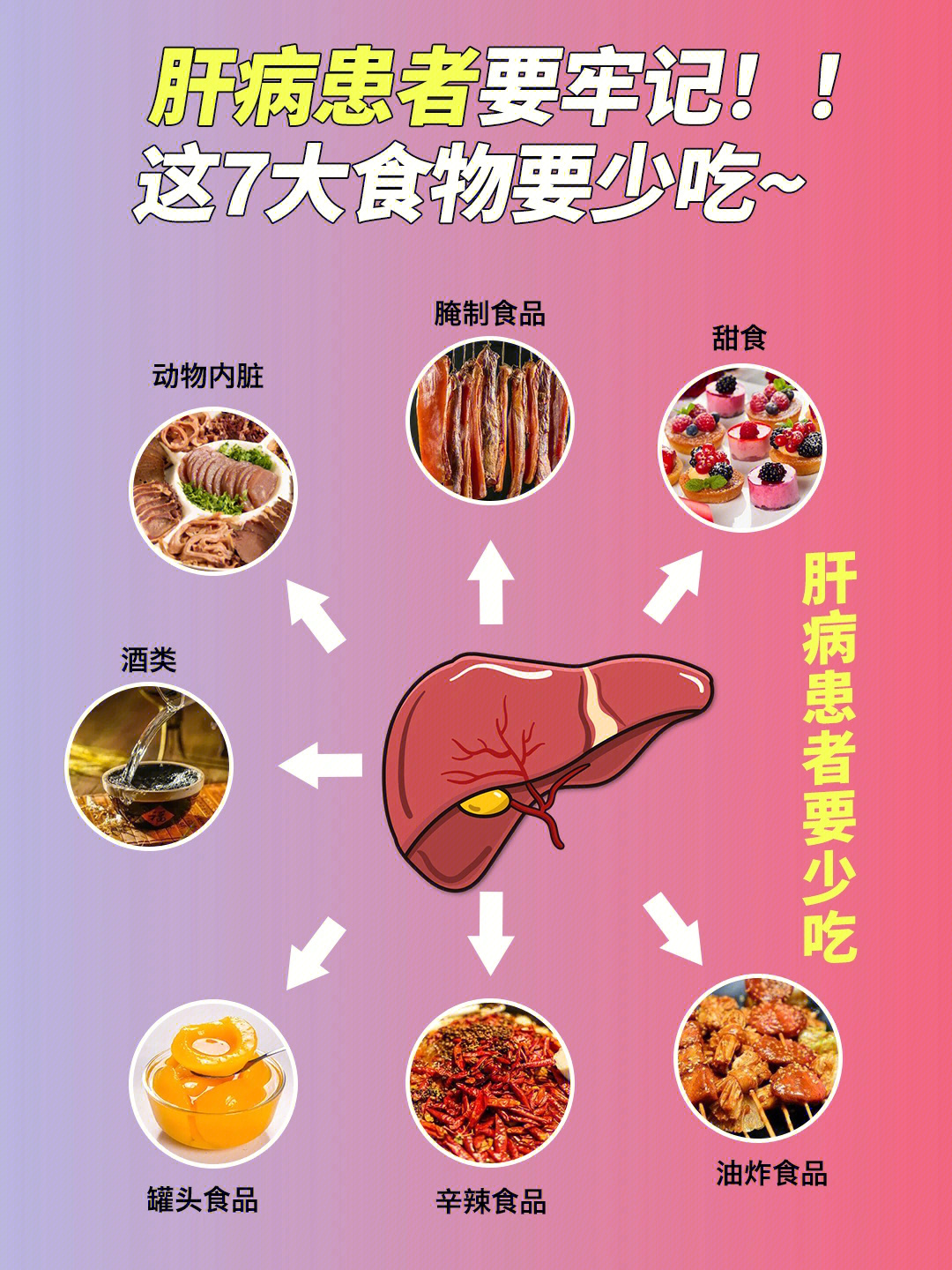 肝病患俗话说"民以食为天"但是"病也从口入"吃什么是生活中一件