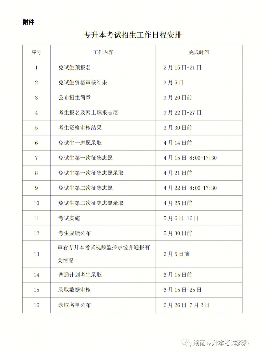 23年湖南统招专升本时间表及考试全流程