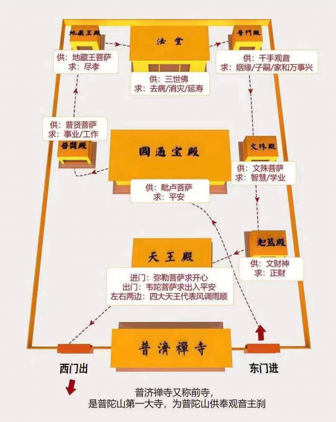 普济寺图片平面图图片