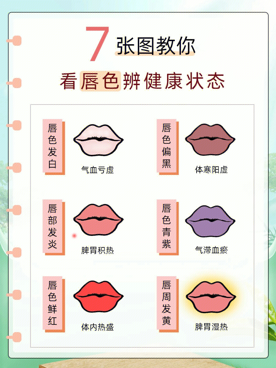 人体嘴唇的不同颜色,代表着不同的健康特点