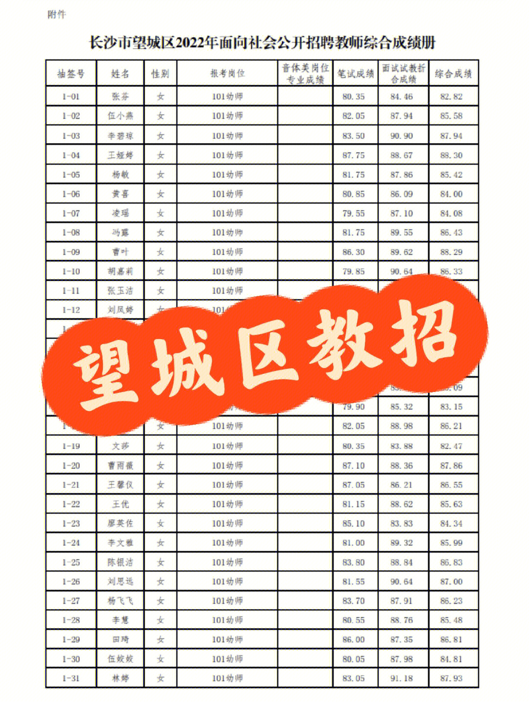 长沙市望城区教师招聘综合成绩公布