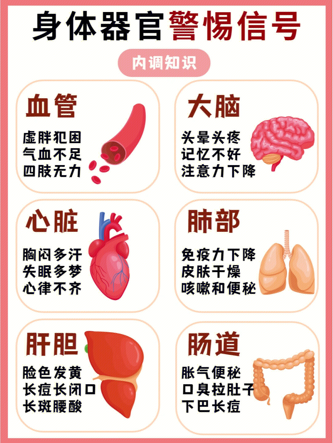 身体疼痛部位图解器官图片