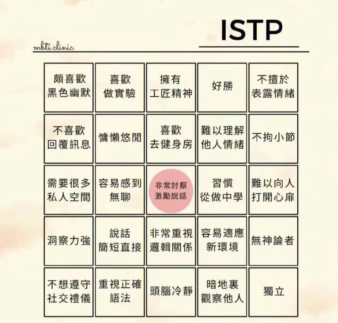 mbti#16种人格测试